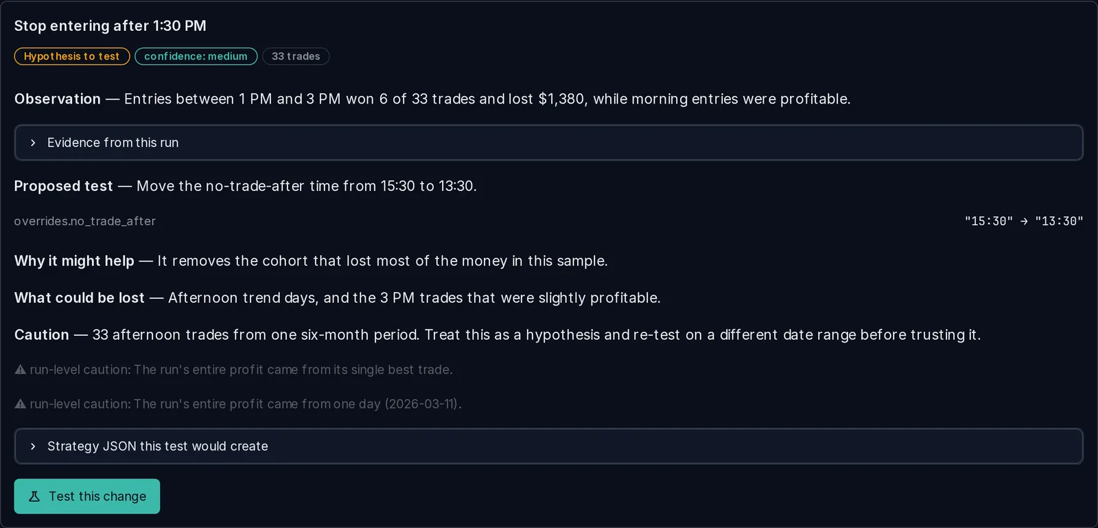 Refinement card: Stop entering after 1:30 PM, marked hypothesis to test with medium confidence and 33 trades, showing the change from 15:30 to 13:30 and a Test this change button.